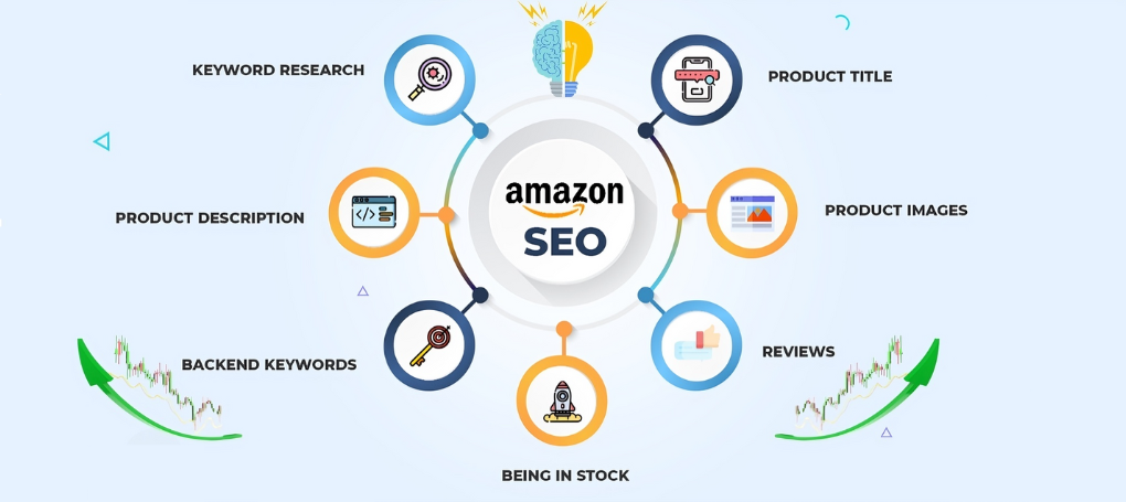 Amazon SEO Service by HM Digital Solution