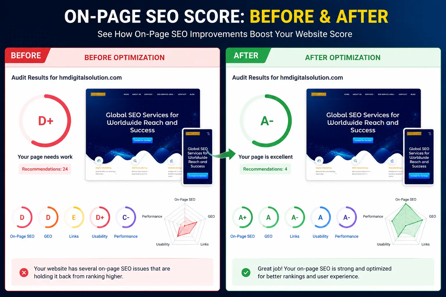 SEO Audit Before After