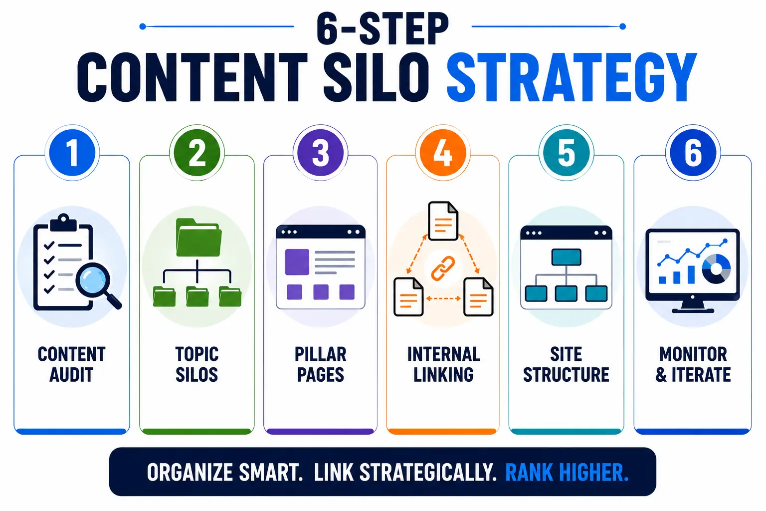 Content silo strategy