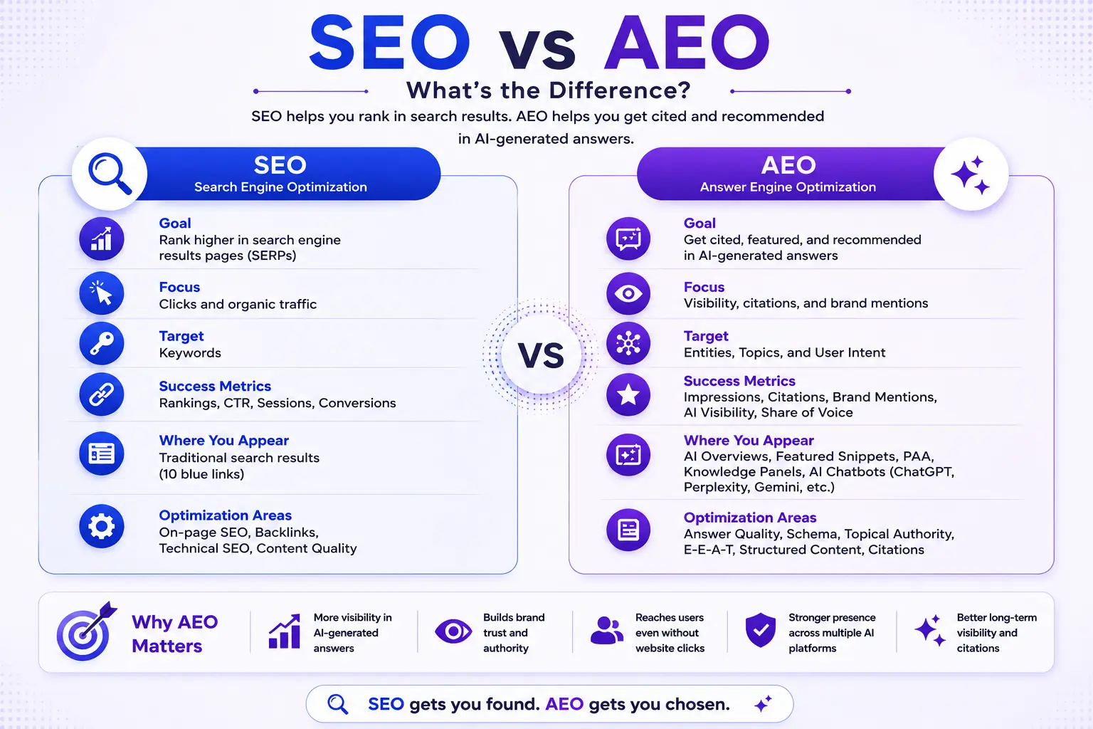SEO vs AEO