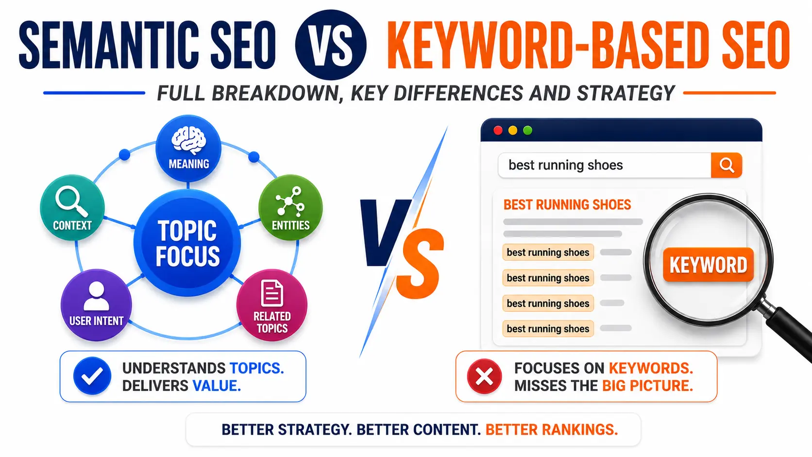Semantic SEO vs Keyword-Based SEO Full Breakdown, Key Differences and Strategy