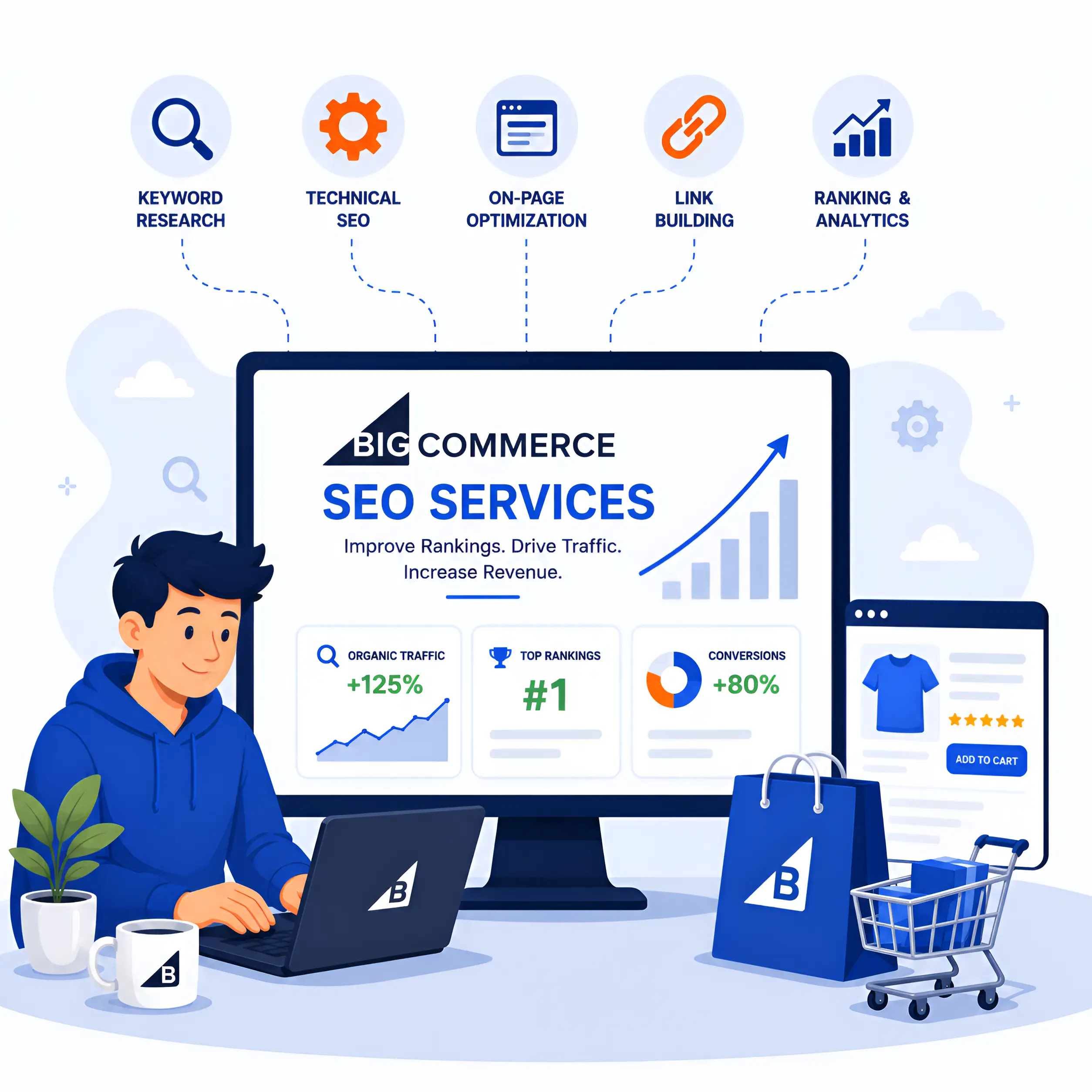 BigCommerce SEO Services